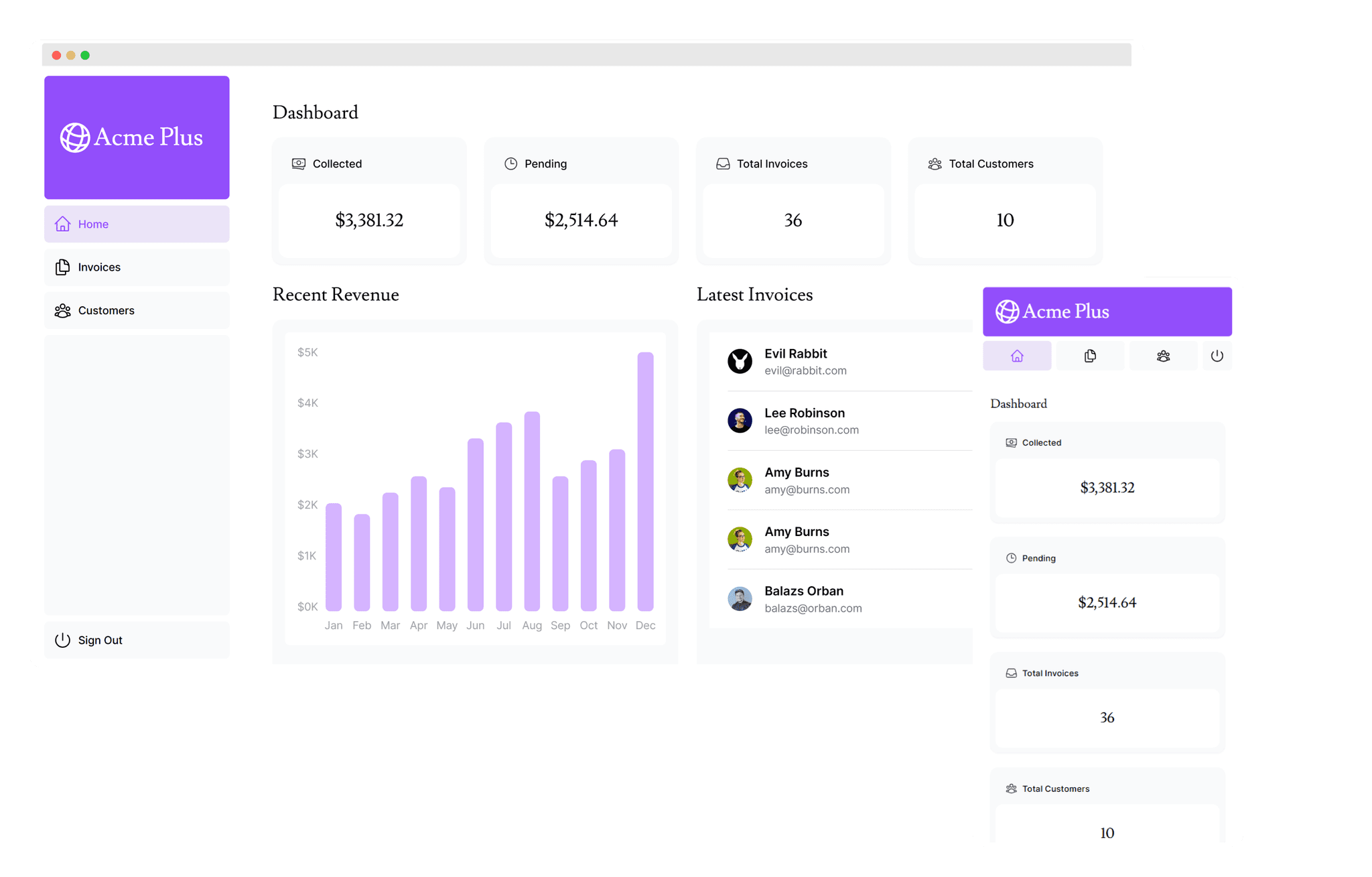 Screenshots of the dashboard project showing desktop version